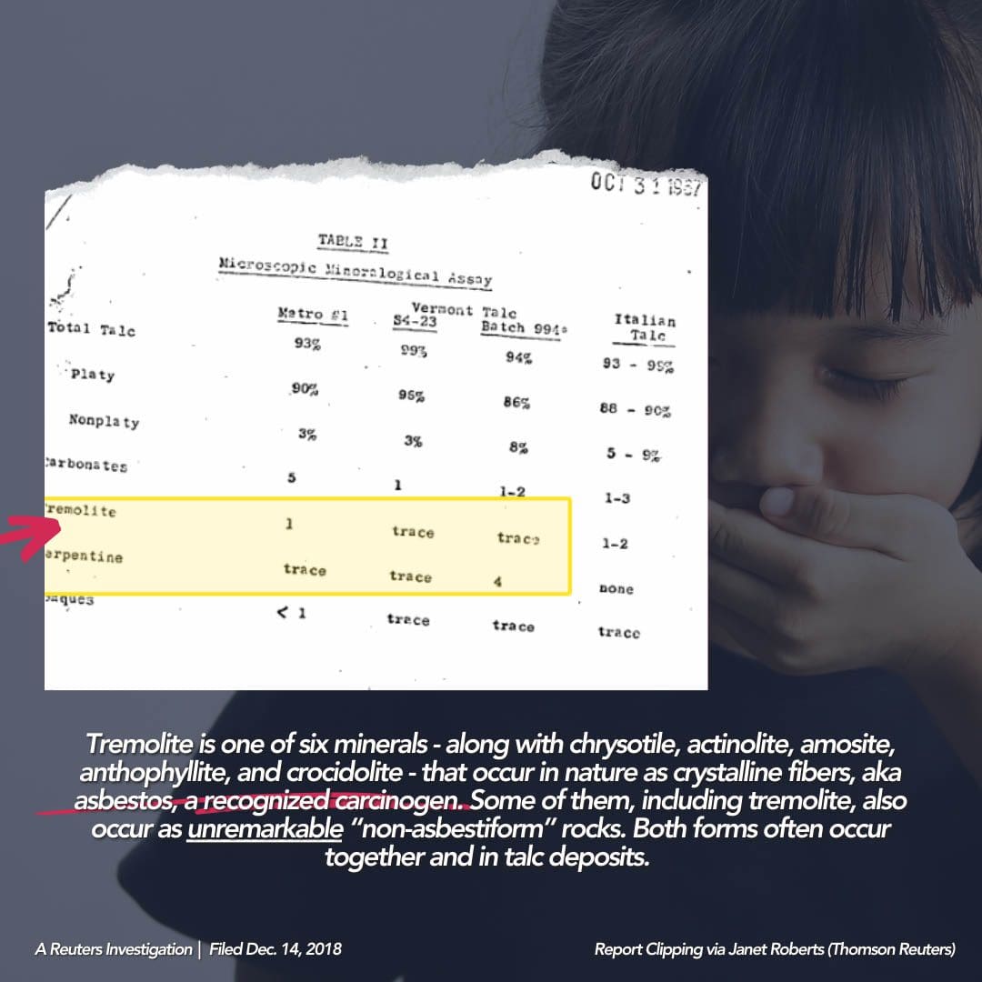 Tremolite is one of six minerals that occur in nature as crystalline fibers, aka asbestos, a recognized carcinogen.