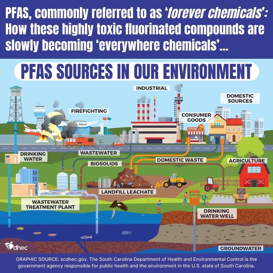 Sources of PFAS in the Environment